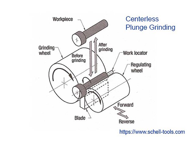 Centerless plunge grinding
