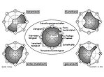 Grinding wheels Types of bonding: Ceramic bond, resin bond, galvanic bond, sintered metal bonds Grinding wheels Types of bonding: Ceramic bond, resin bond, galvanic bond, sintered metal bonds