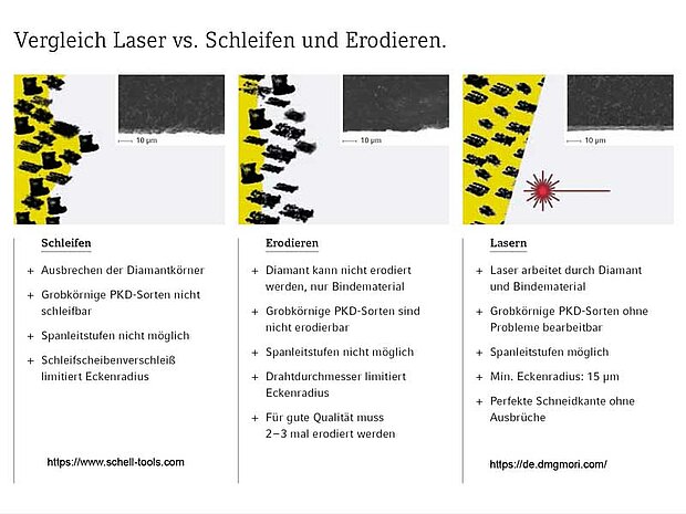 Vergleich PKD Fräser lasern - schleifen - erodieren