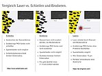 Vergleich PKD Fräser lasern - schleifen - erodieren Vergleich PKD Fräser lasern - schleifen - erodieren