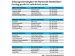 Cutting speeds for carbide hob cutters Cutting speeds for carbide hob cutters